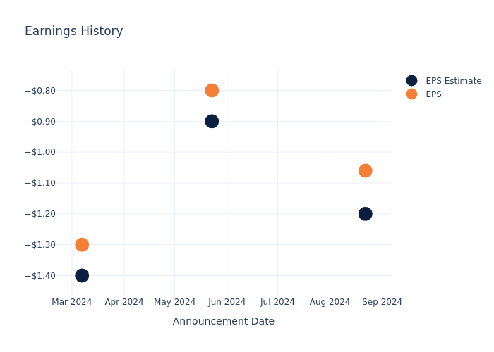 eps graph