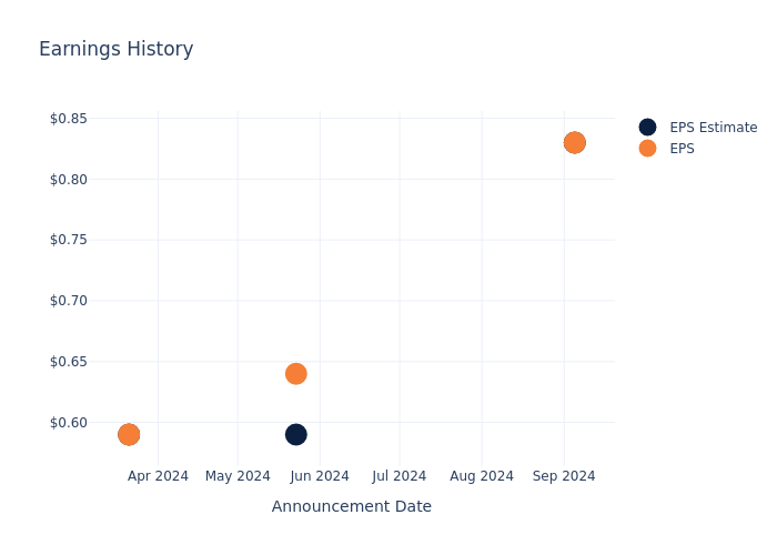 eps graph