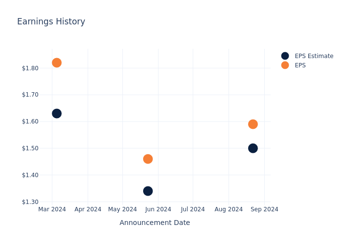 eps graph