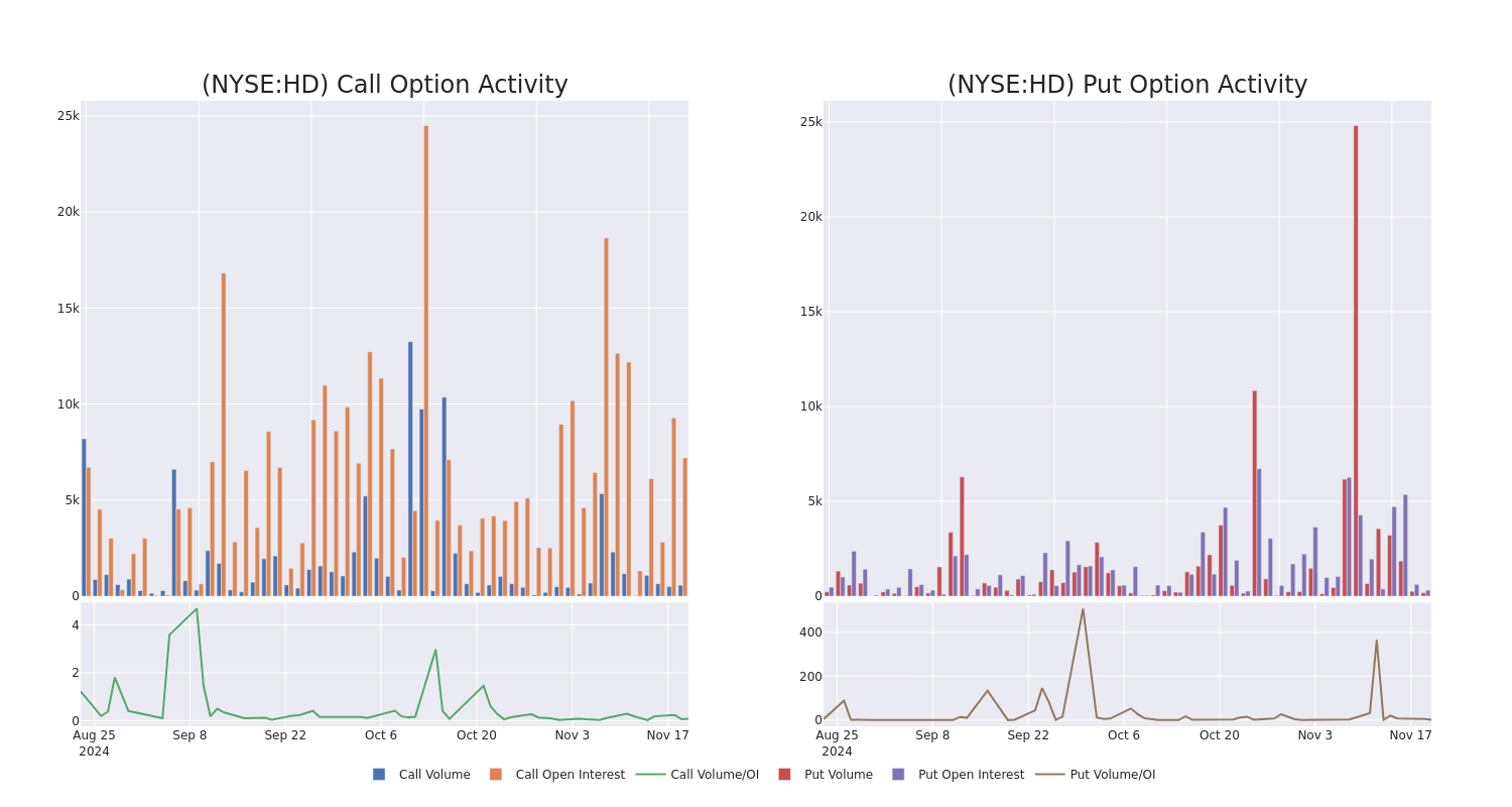 Options Call Chart