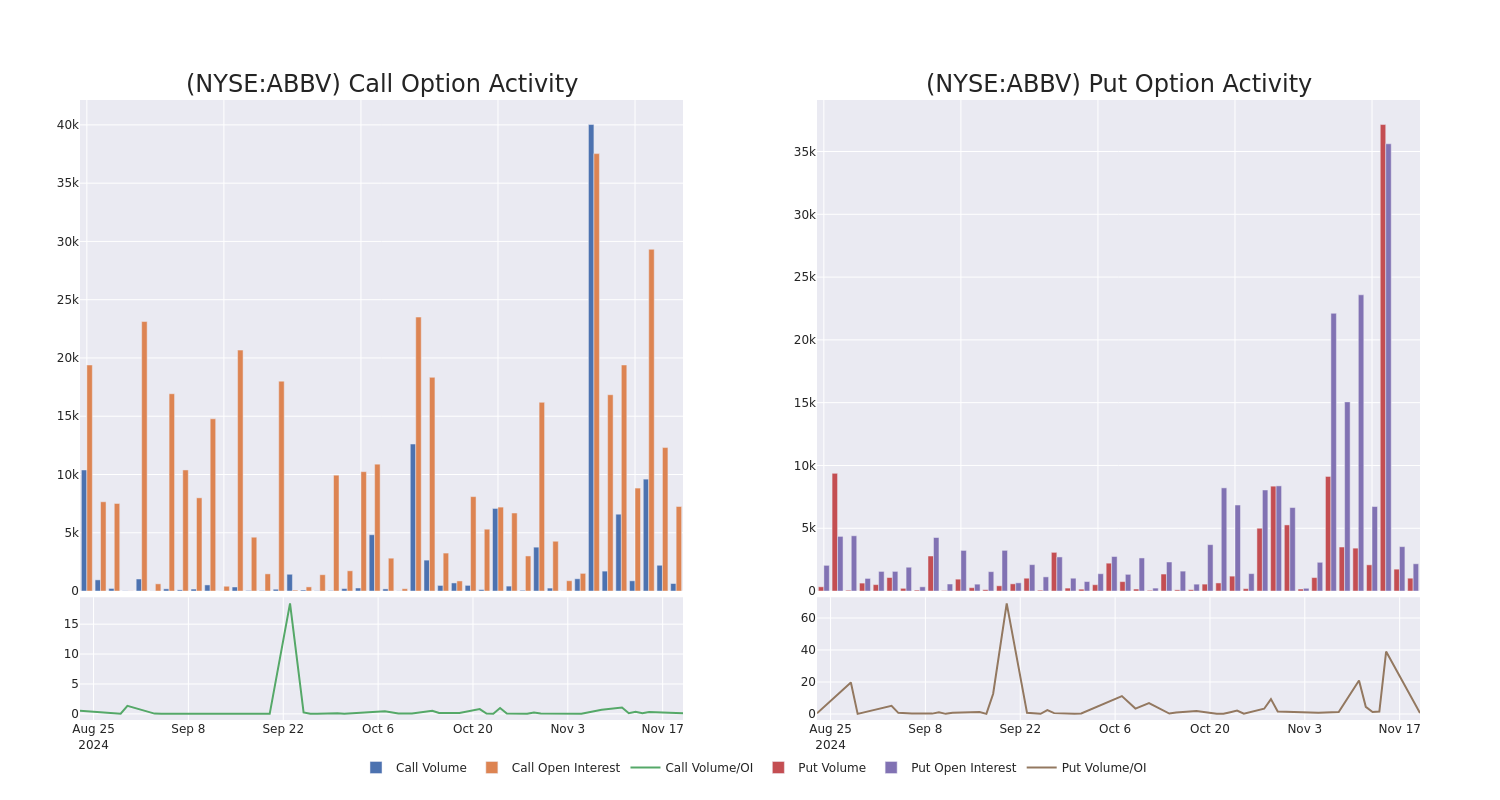 Options Call Chart