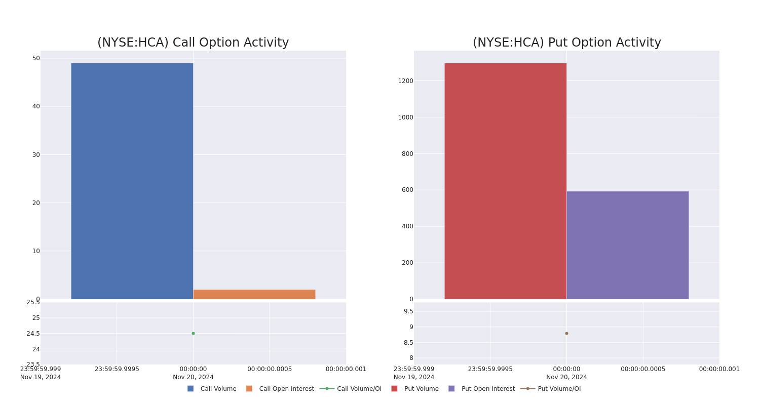 Options Call Chart