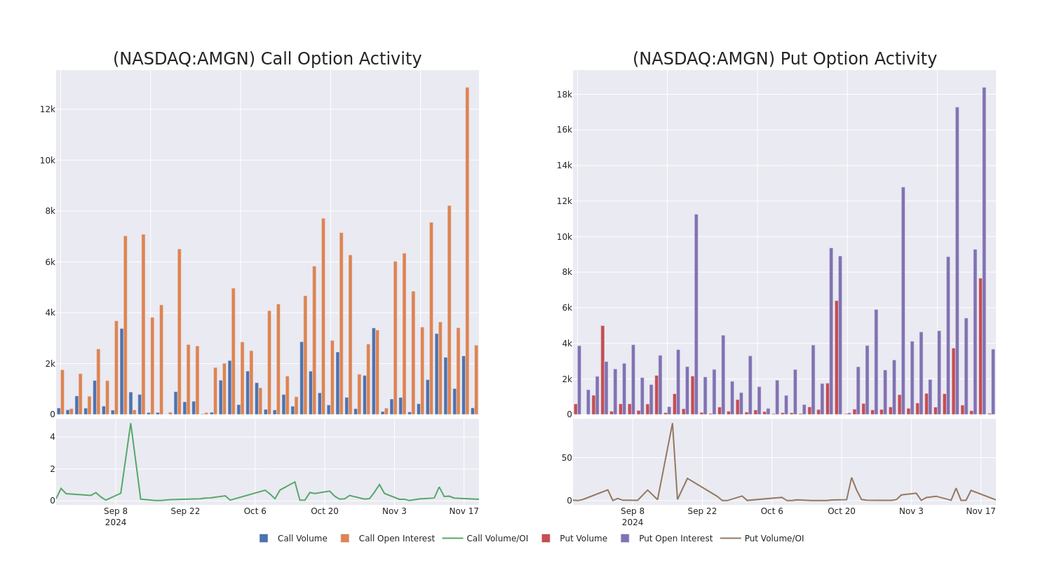 Options Call Chart