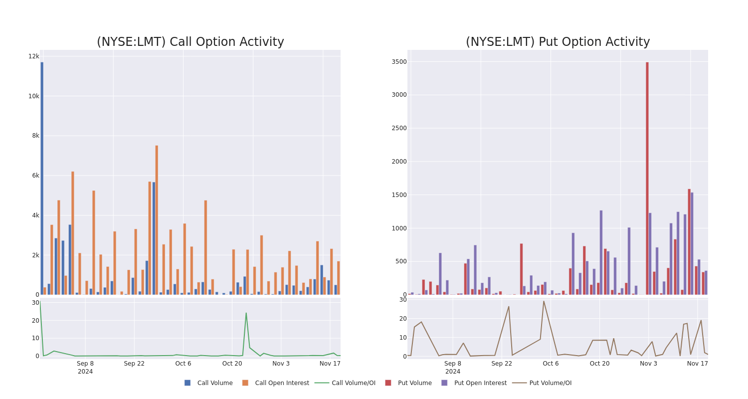 Options Call Chart