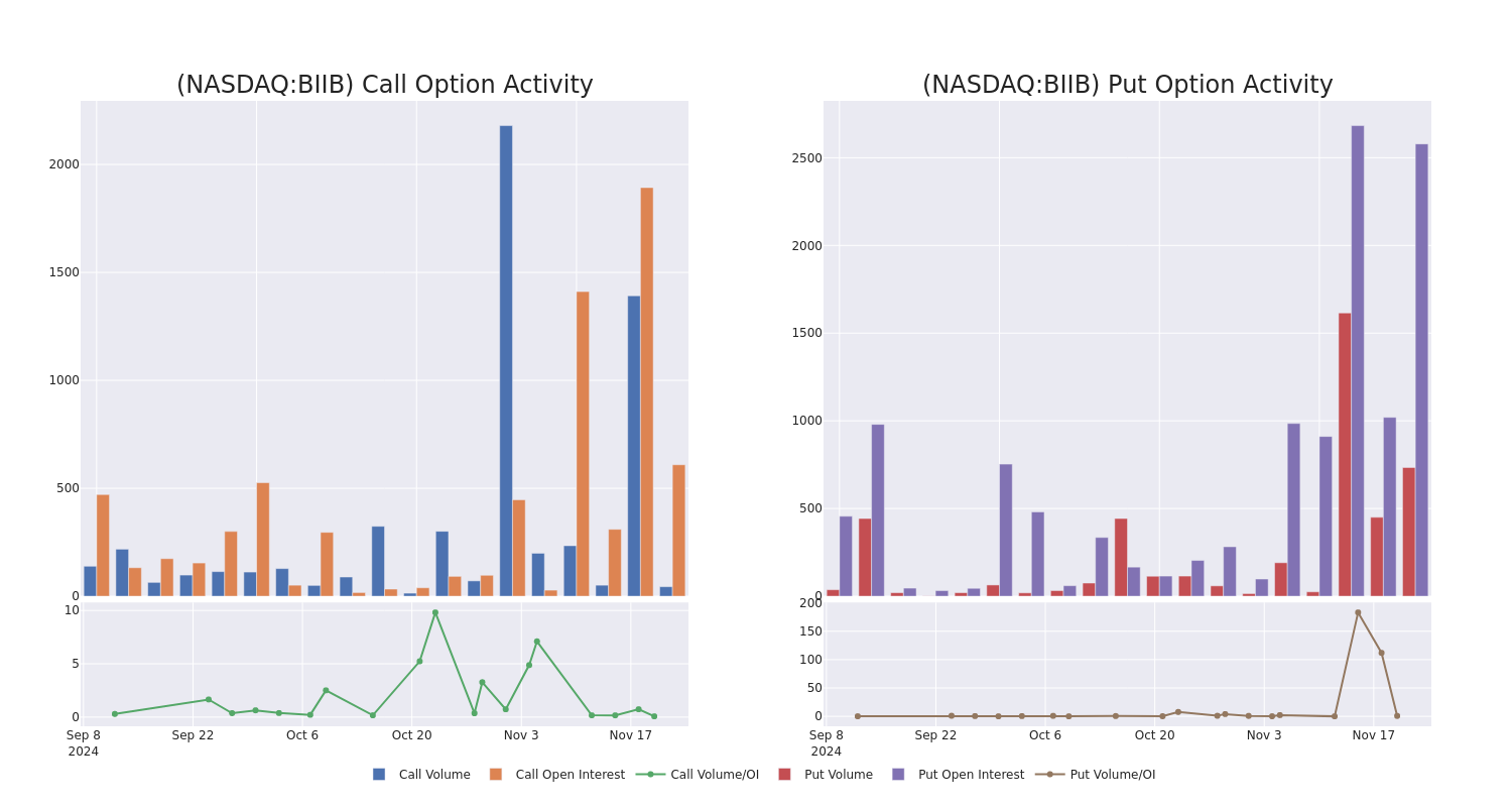 Options Call Chart