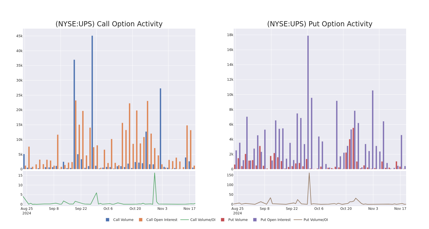 Options Call Chart