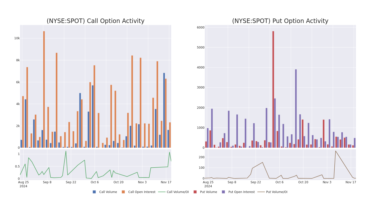 Options Call Chart