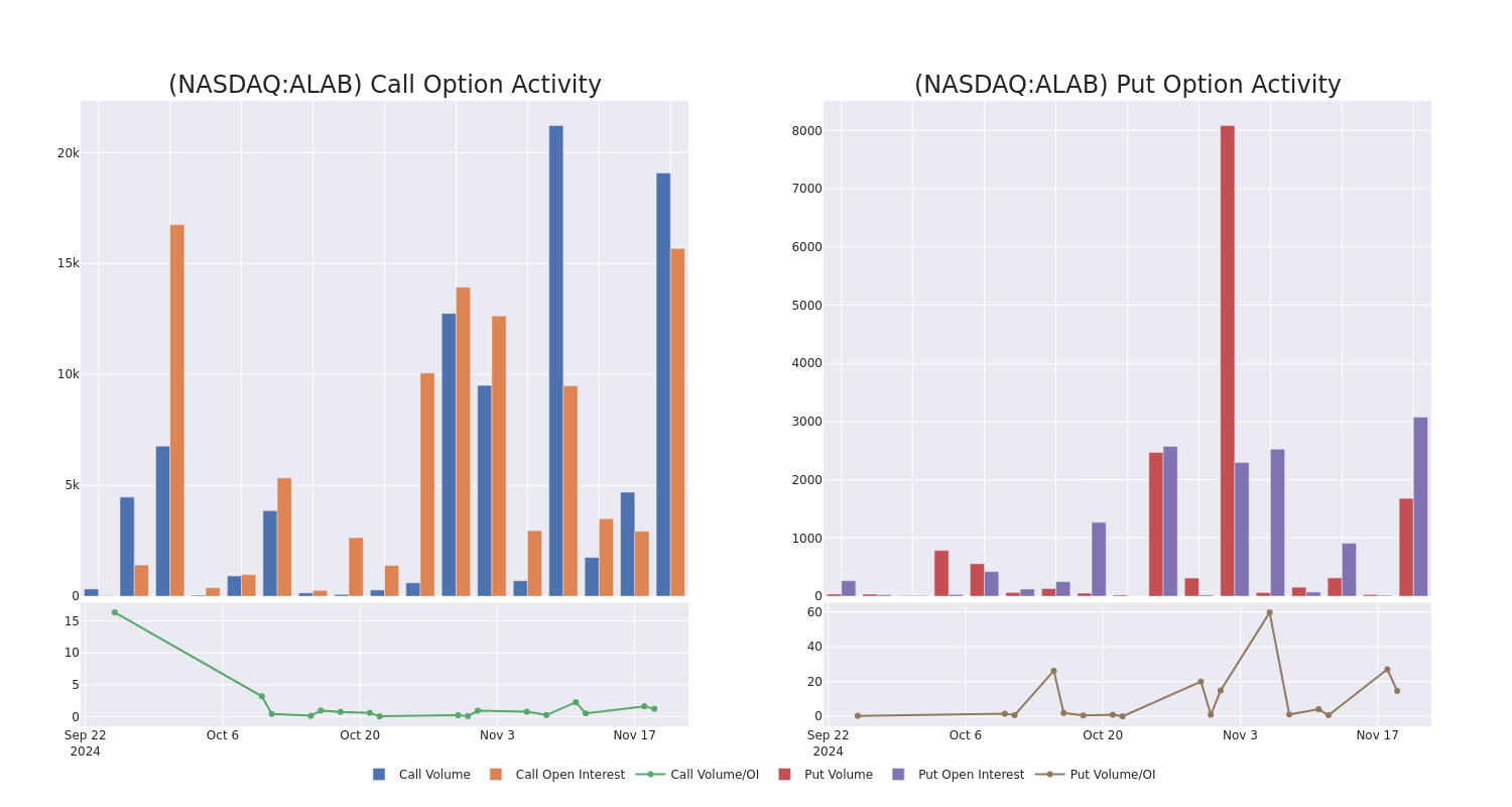 Options Call Chart