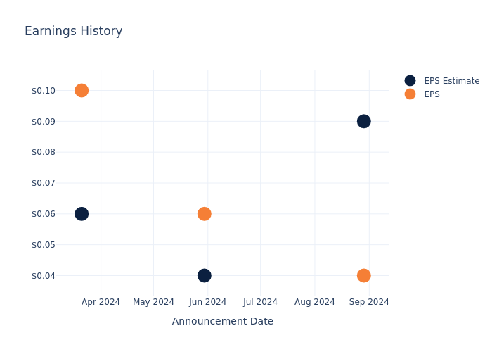 eps graph