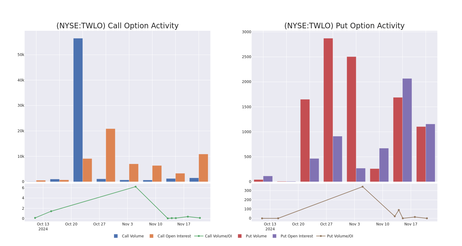 Options Call Chart