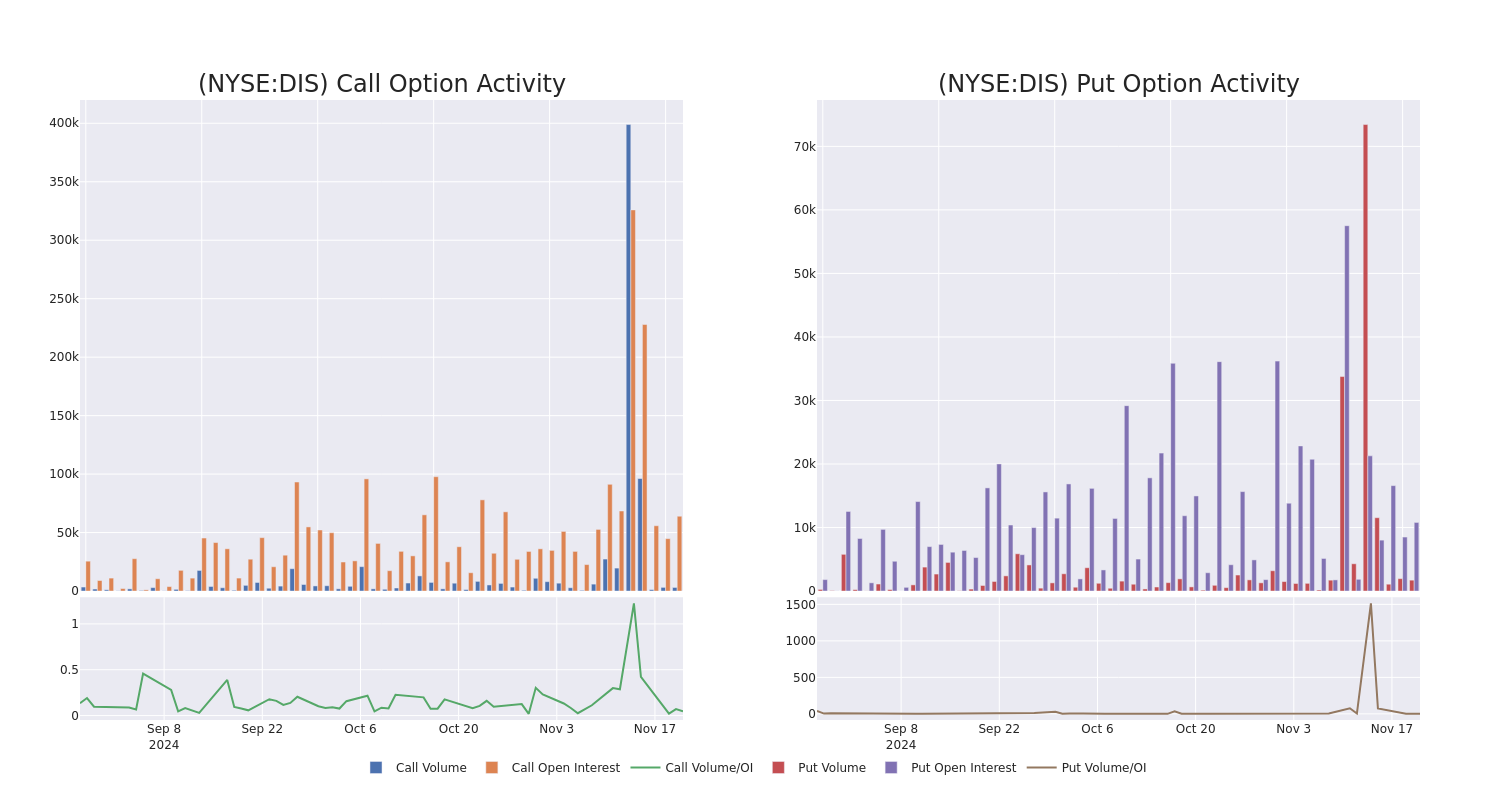 Options Call Chart