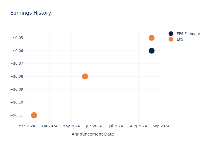 eps graph