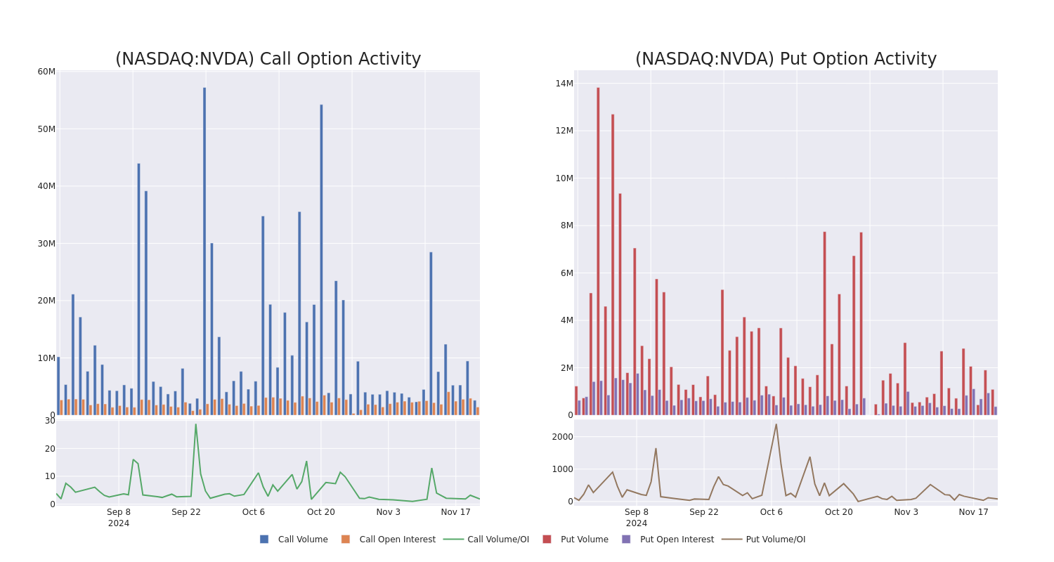 Options Call Chart