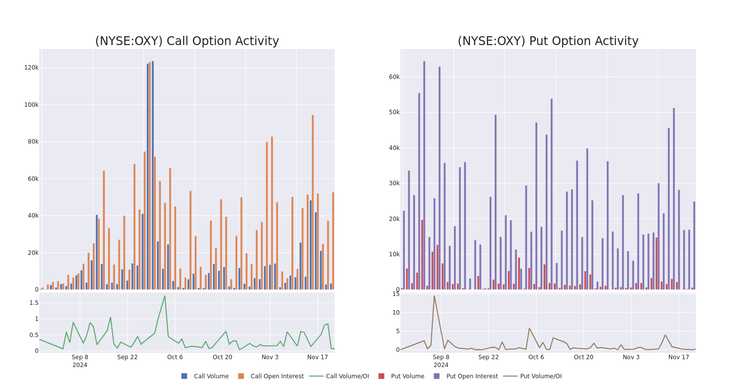 Options Call Chart