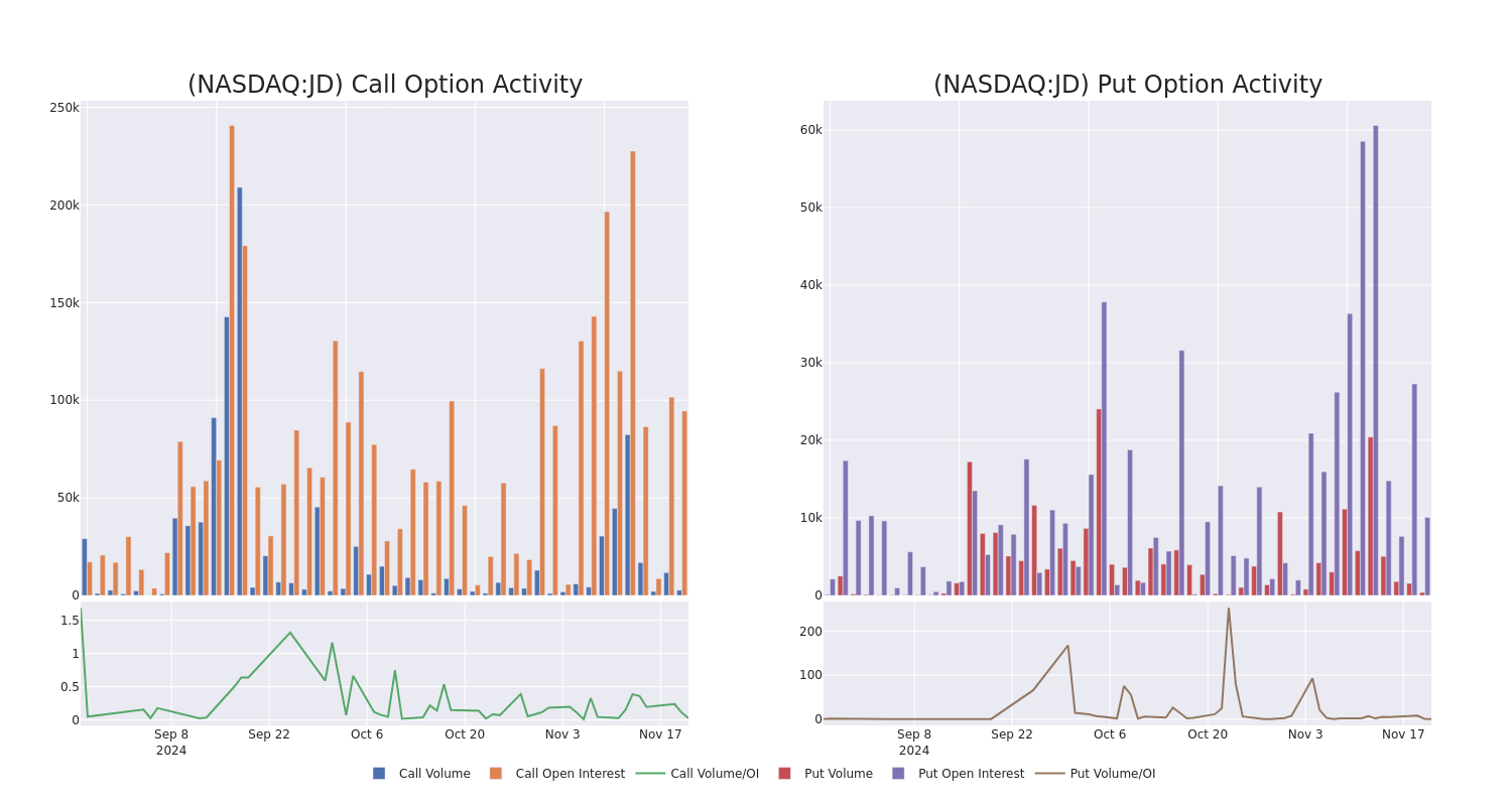 Options Call Chart