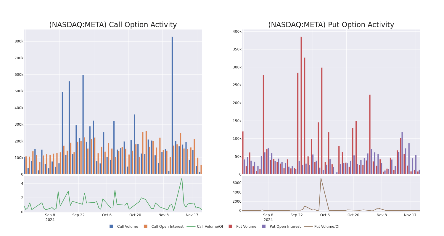 Options Call Chart