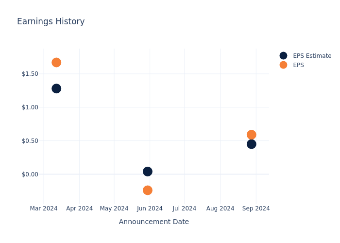 eps graph