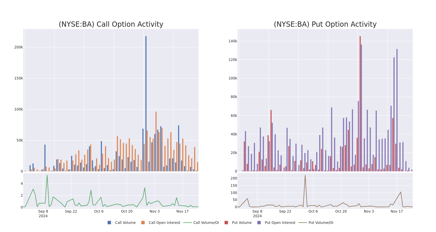 Options Call Chart