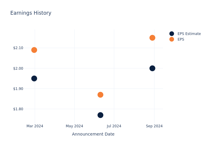 eps graph