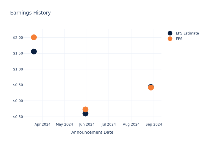 eps graph