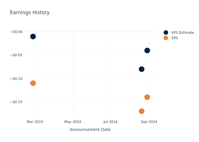 eps graph