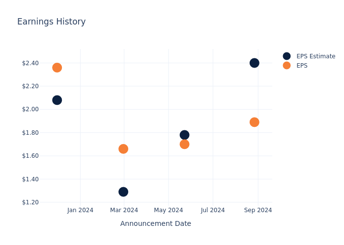 eps graph