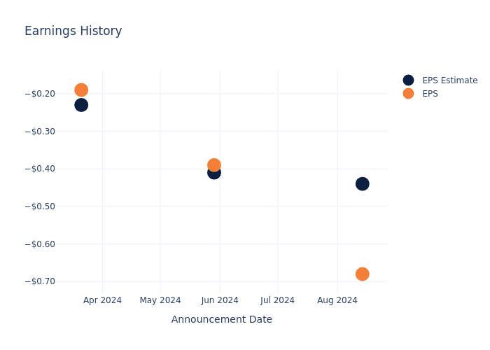 eps graph