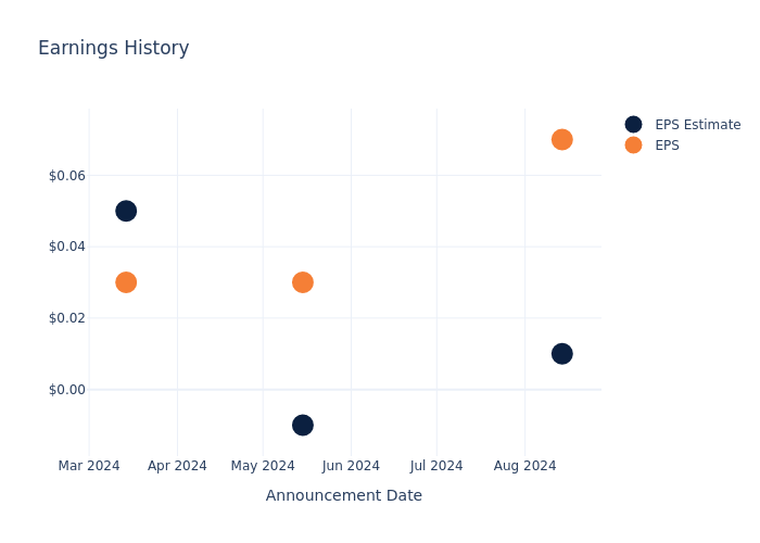 eps graph