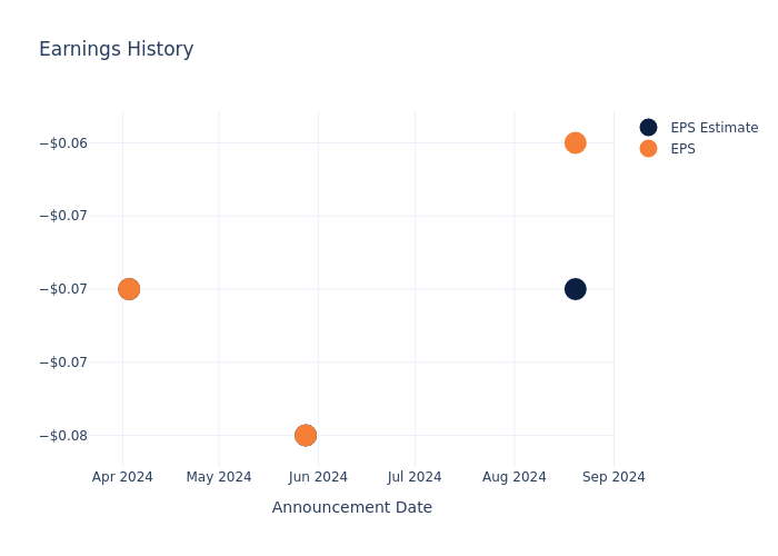 eps graph