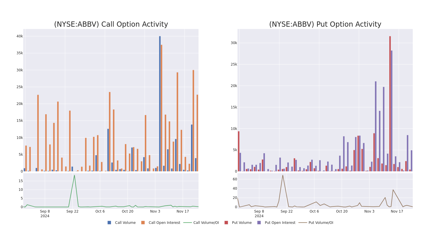 Options Call Chart