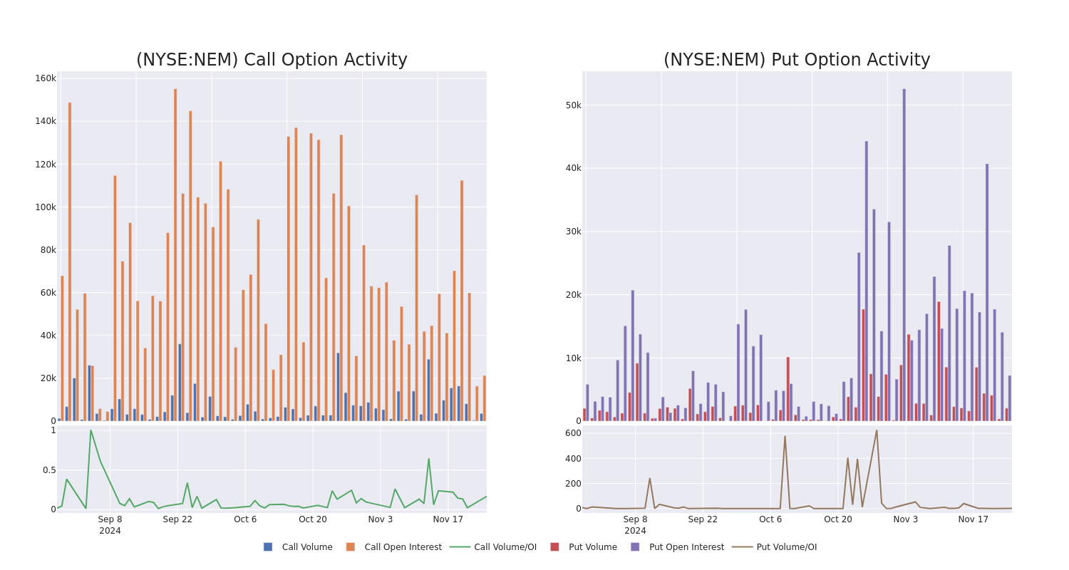 Options Call Chart