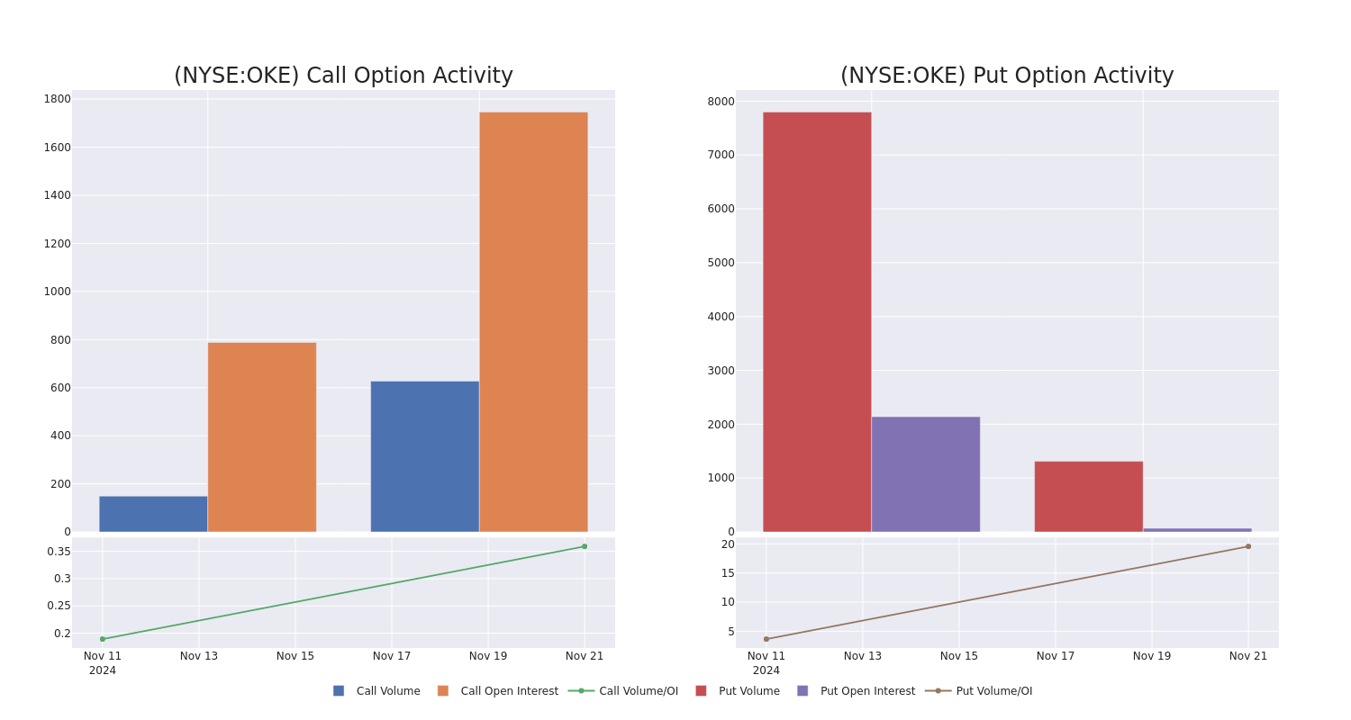 Options Call Chart