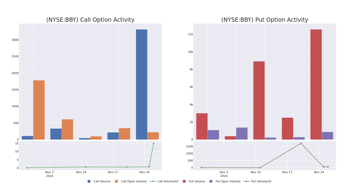 Options Call Chart