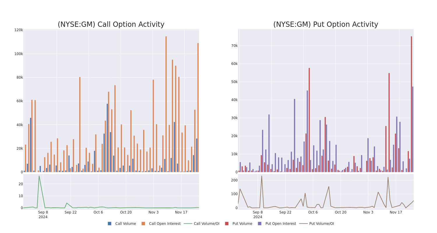 Options Call Chart