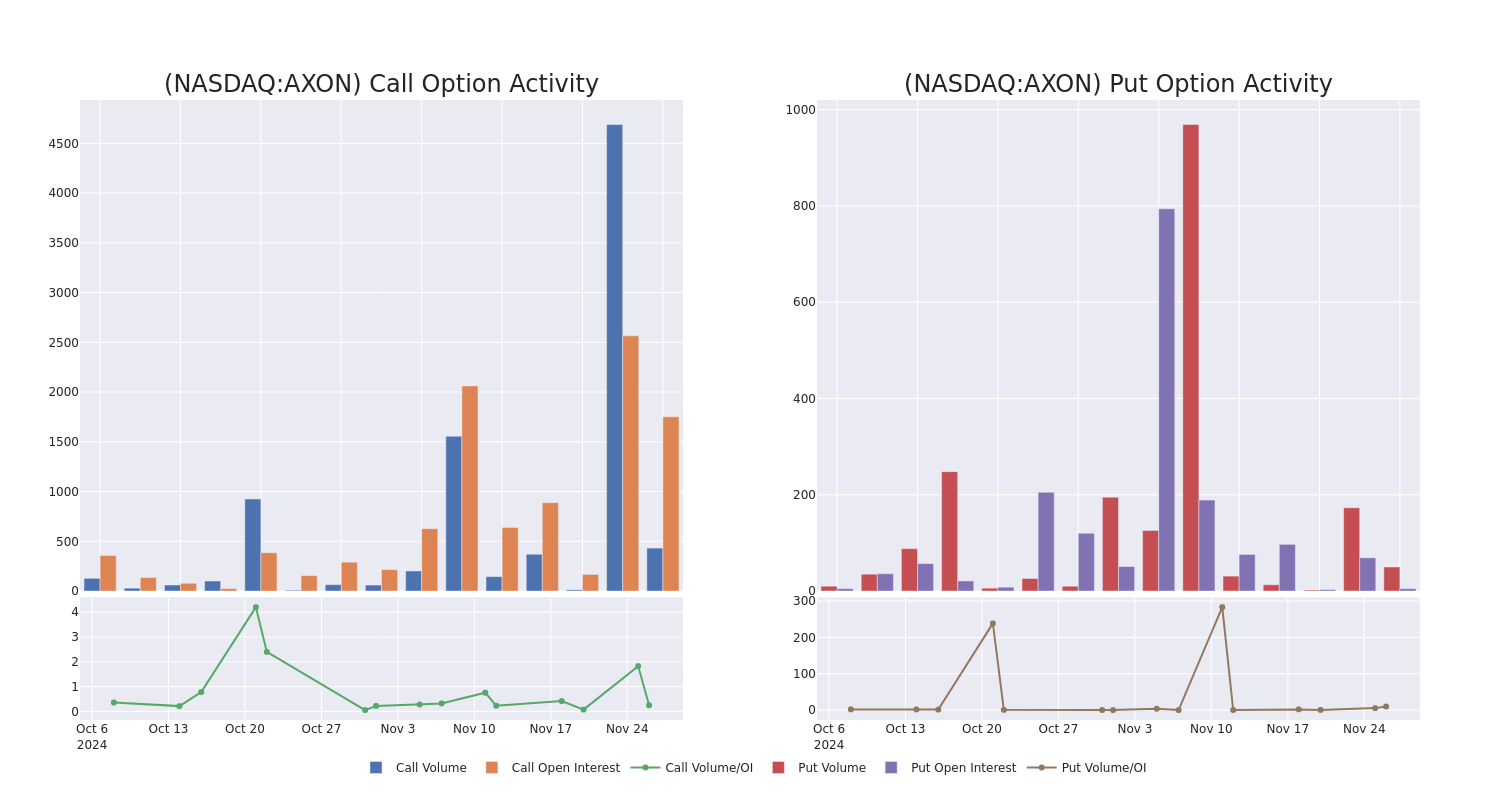 Options Call Chart