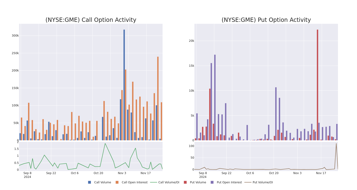 Options Call Chart