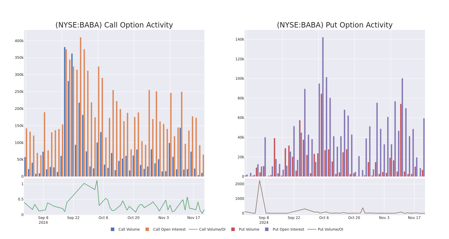 Options Call Chart