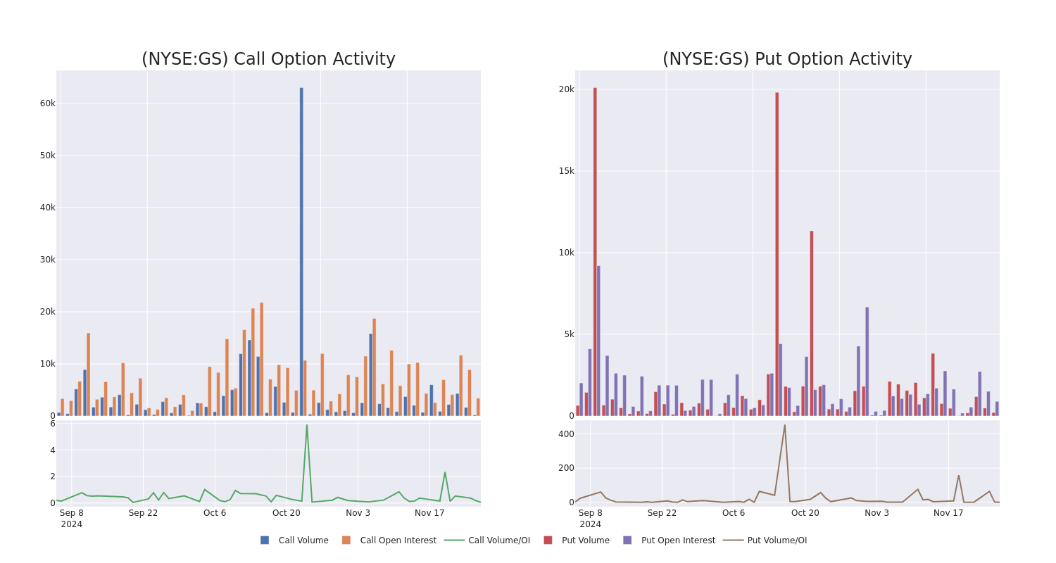 Options Call Chart