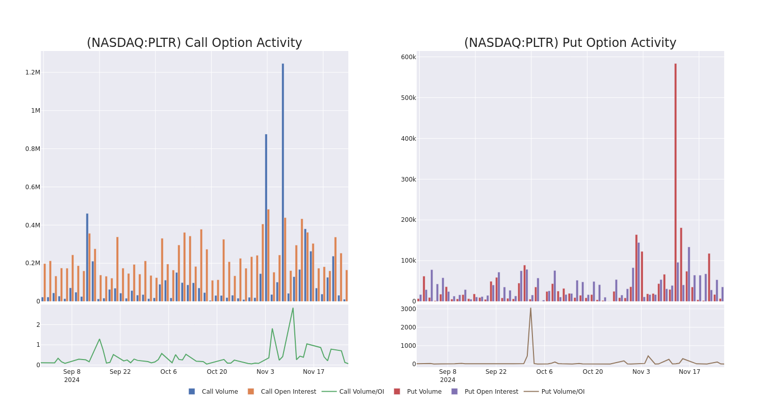 Options Call Chart