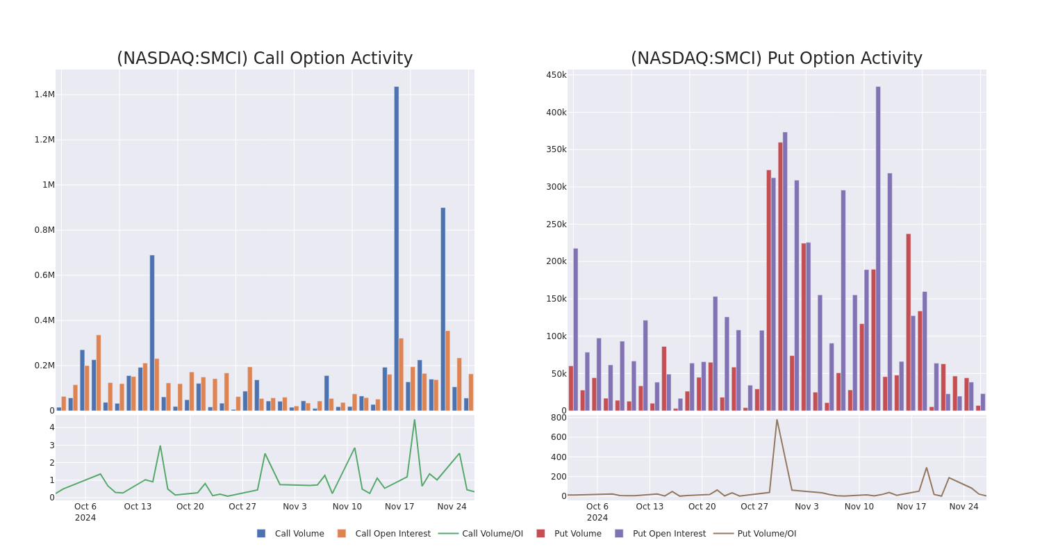 Options Call Chart