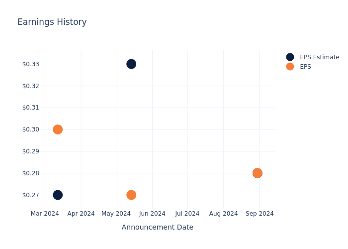 eps graph