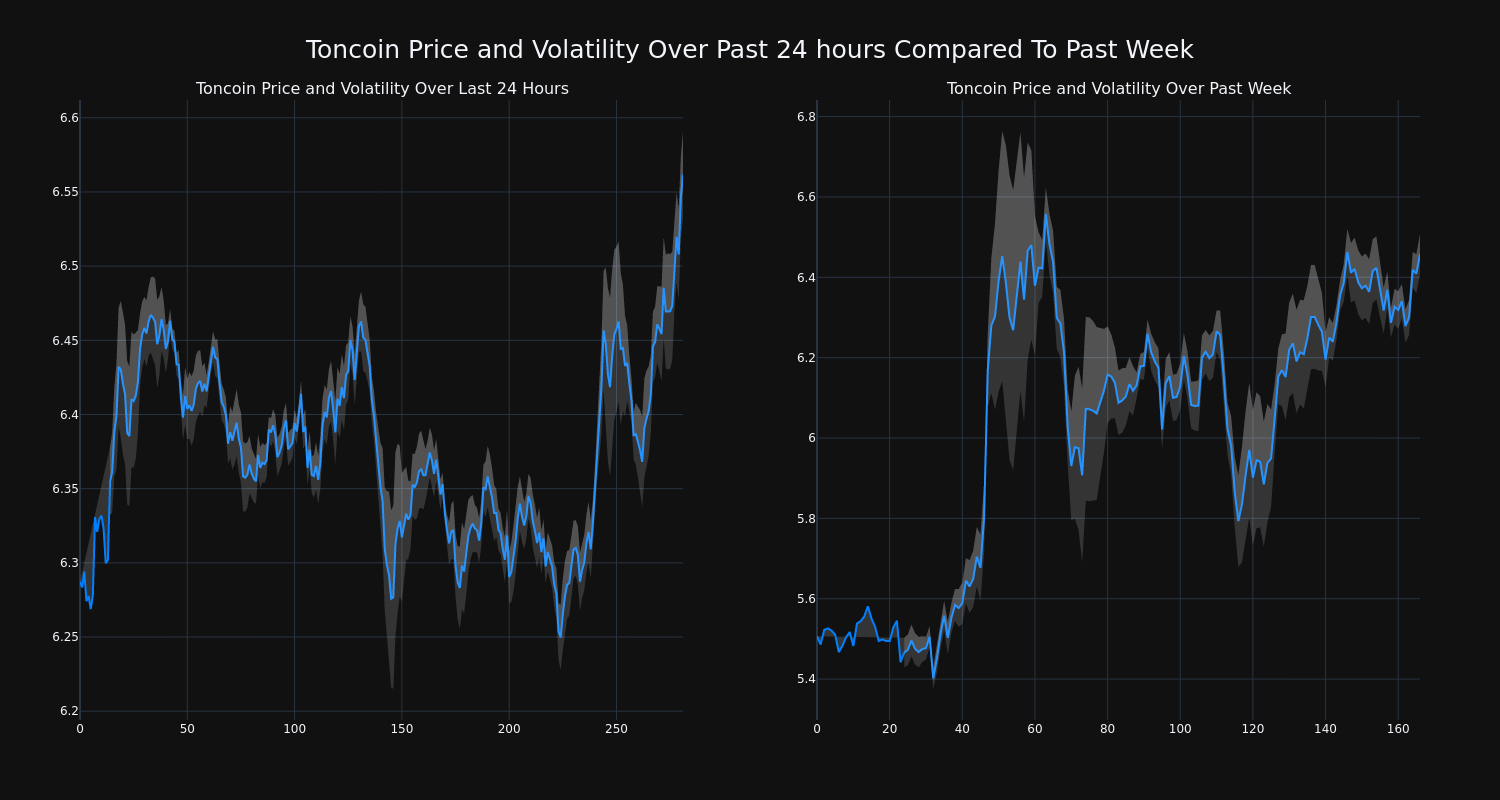 price_chart