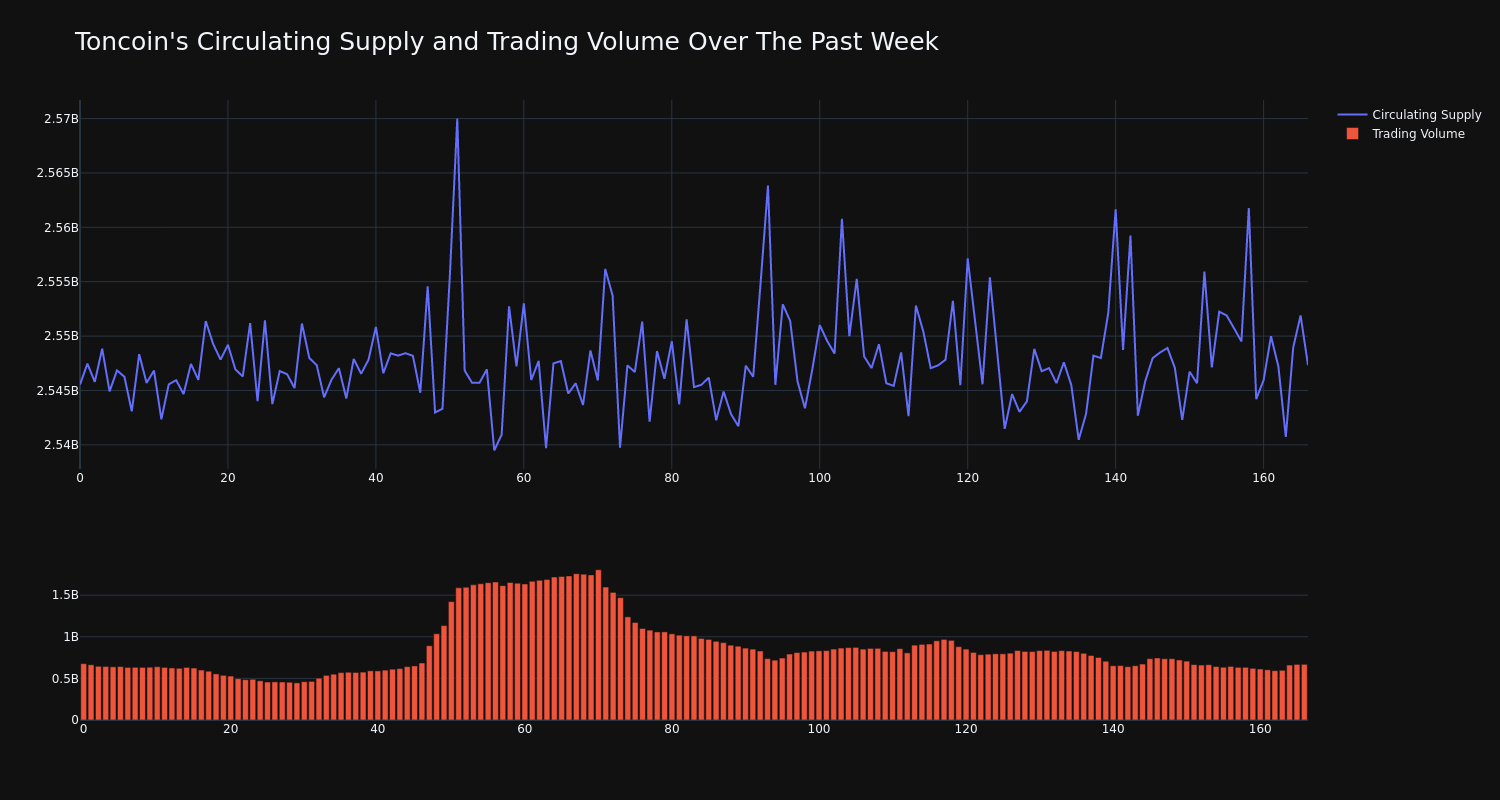 supply_and_vol