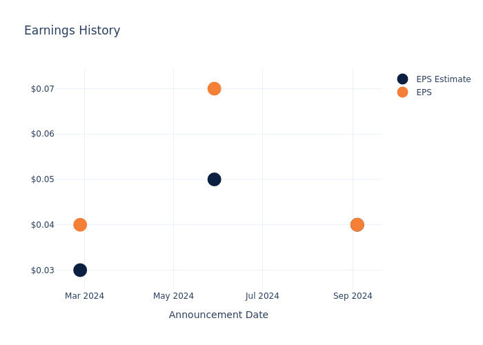 eps graph