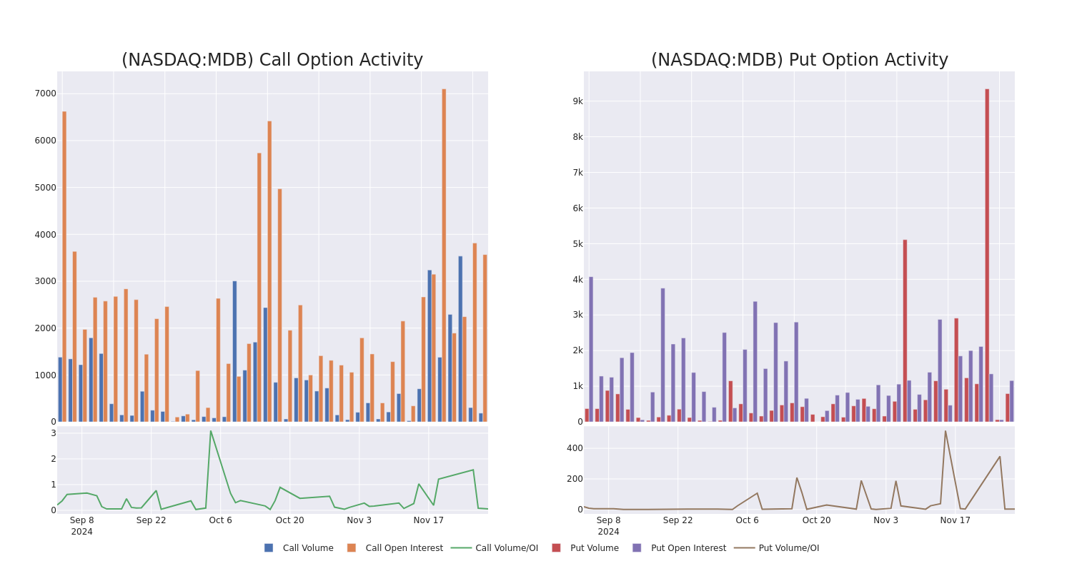 Options Call Chart