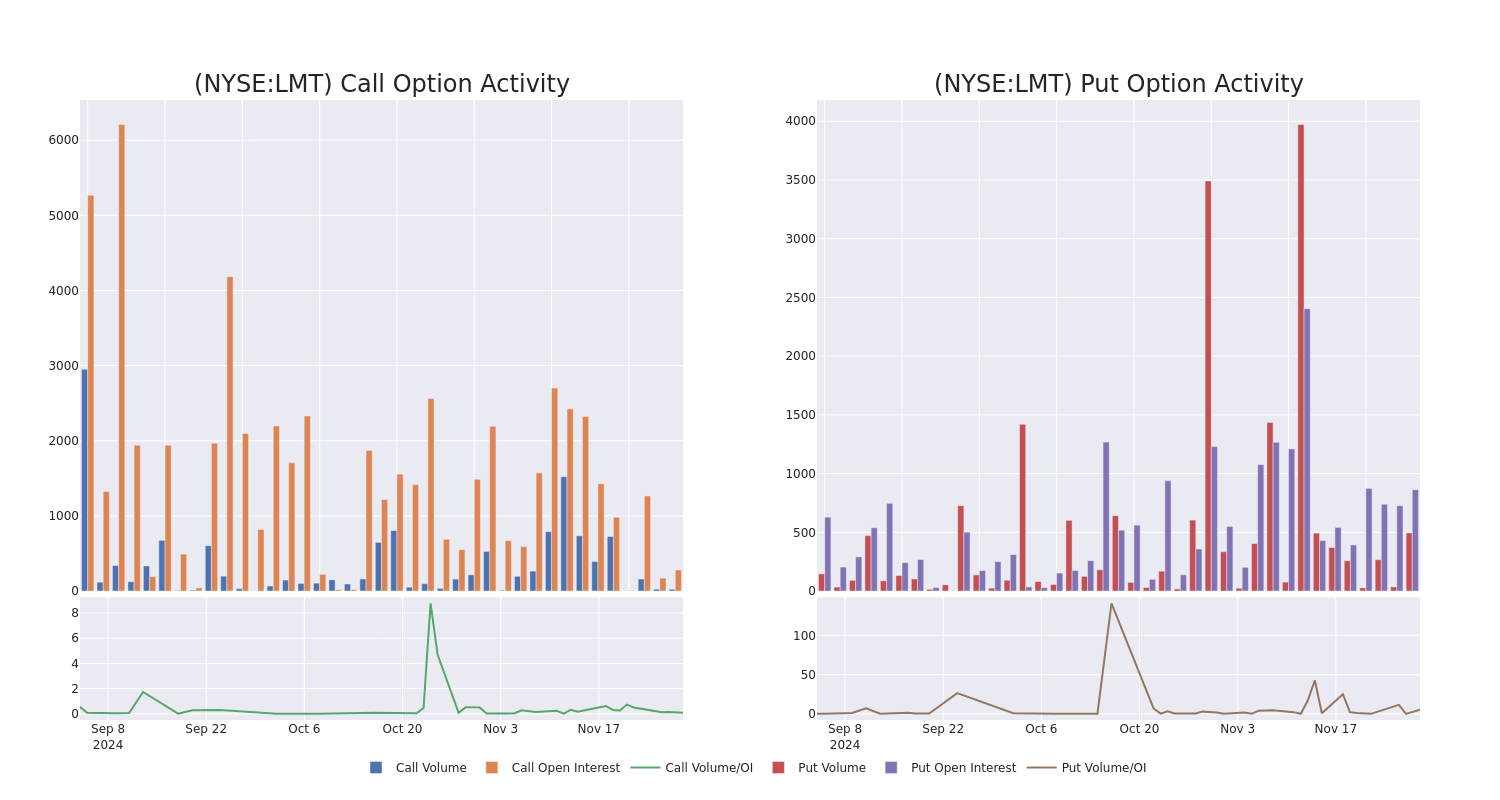 Options Call Chart