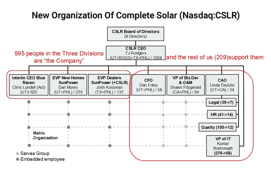 Org Chart