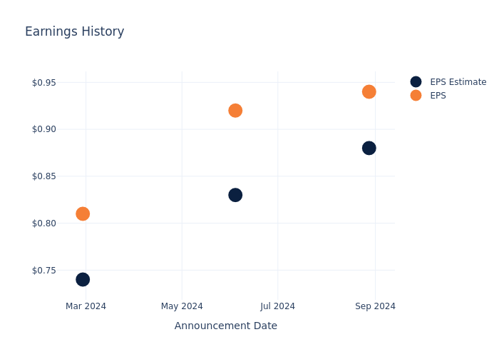 eps graph