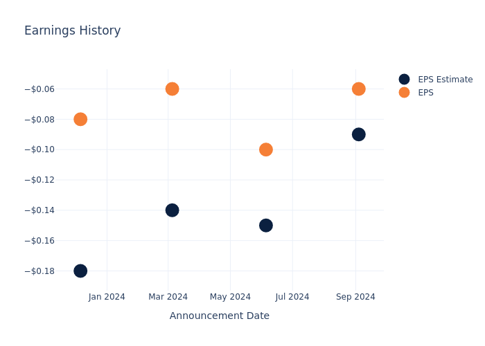 eps graph