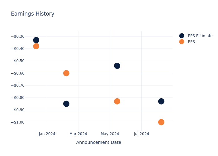 eps graph